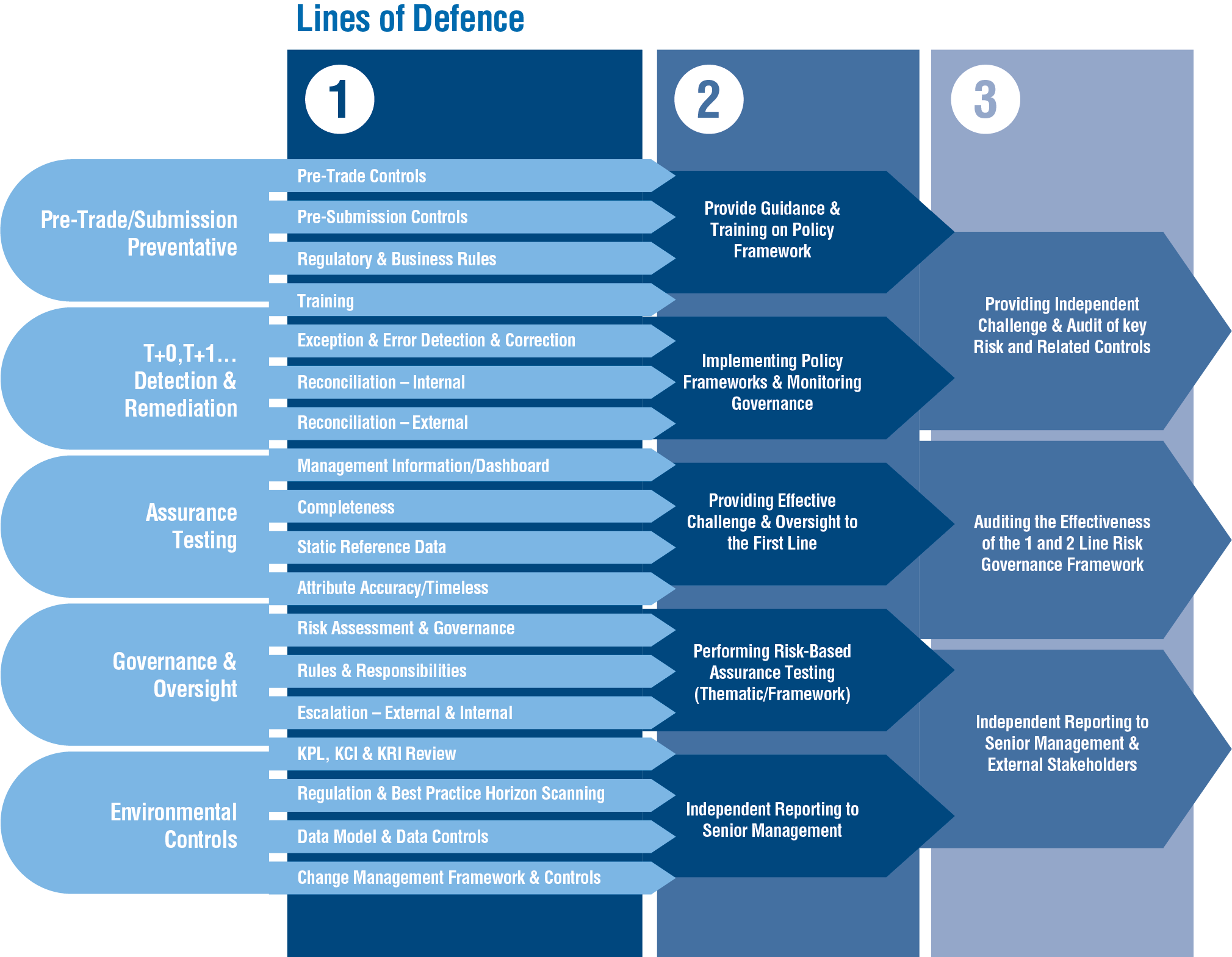 Insight: Trade and Transaction Reporting - New Link Consulting